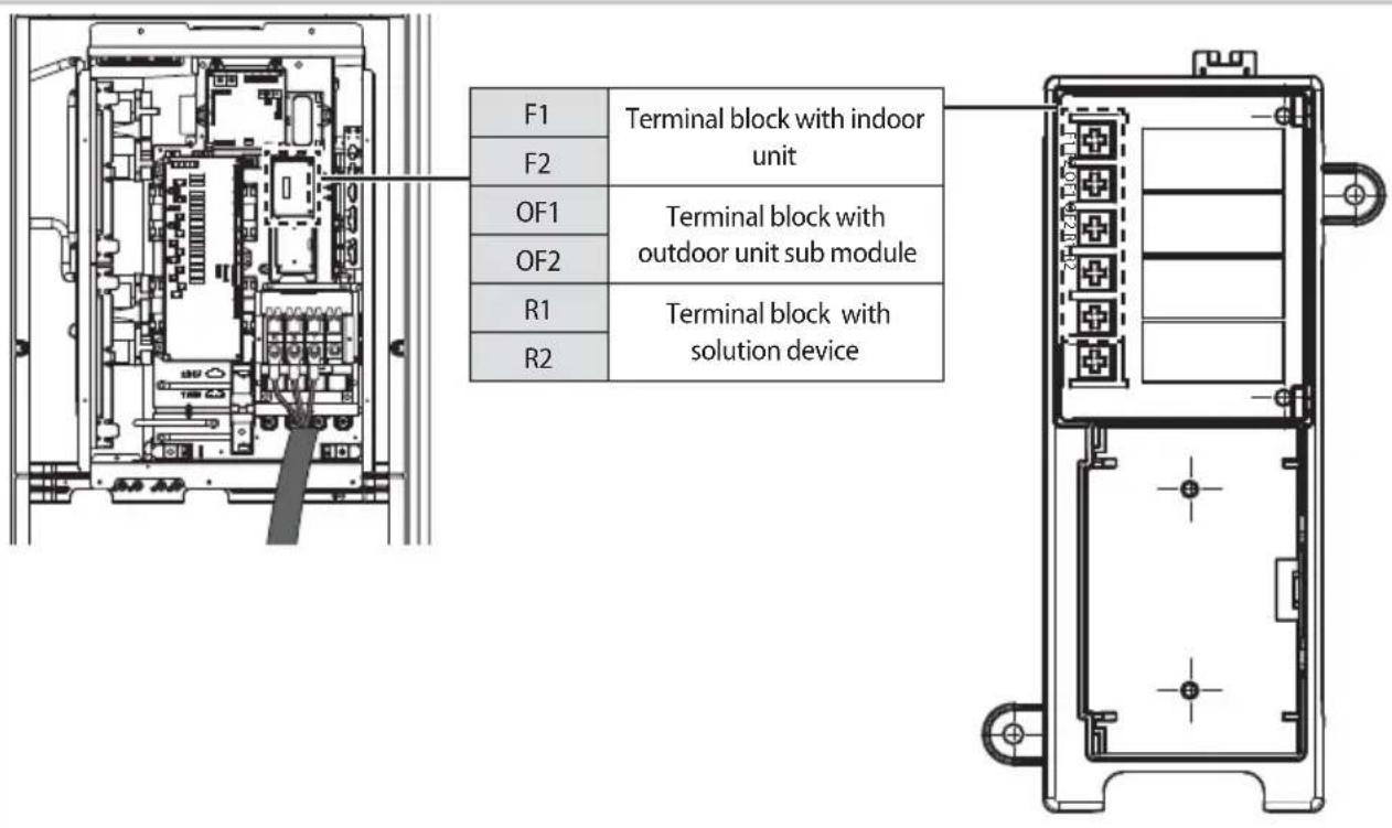 SAMSUNG AM100JXVAJH - Installing the Solution device - 1