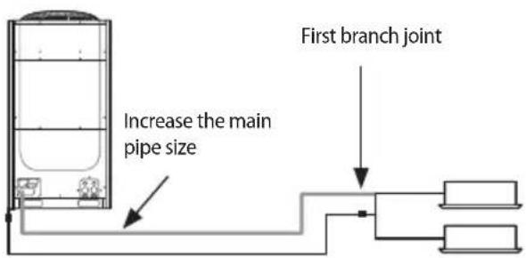 SAMSUNG AM100JXVAJH - Refrigerant pipe installation - 1
