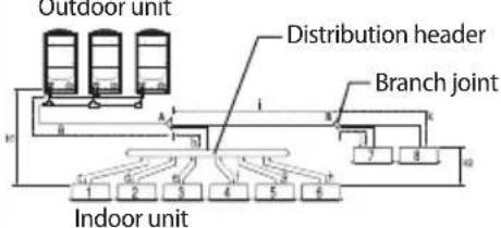SAMSUNG AM100JXVAJH - Refrigerant pipe installation - 4