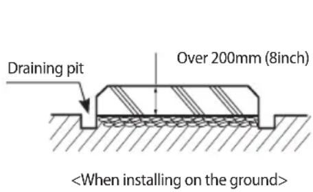 SAMSUNG AM100JXVAJH - Base ground construction - 1