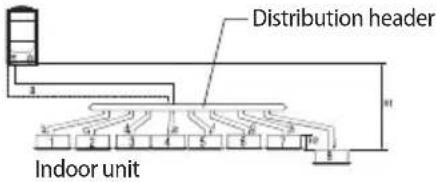 SAMSUNG AM100JXVAJH - Refrigerant pipe installation - 5