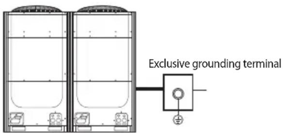 SAMSUNG AM100JXVAJH - Performing the grounding work - 1