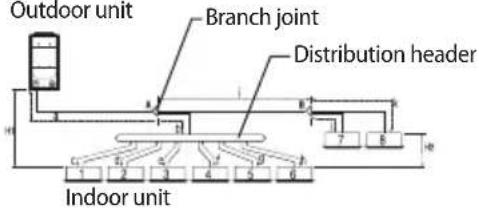SAMSUNG AM100JXVAJH - Refrigerant pipe installation - 3