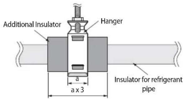SAMSUNG AM100JXVAJH - Insulating pipes Insulating pipes connected behind the EEV kit - 4