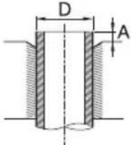 SAMSUNG AM100JXVAJH - Cutting or flaring the pipes - 9