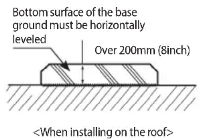 SAMSUNG AM100JXVAJH - Base ground construction - 2