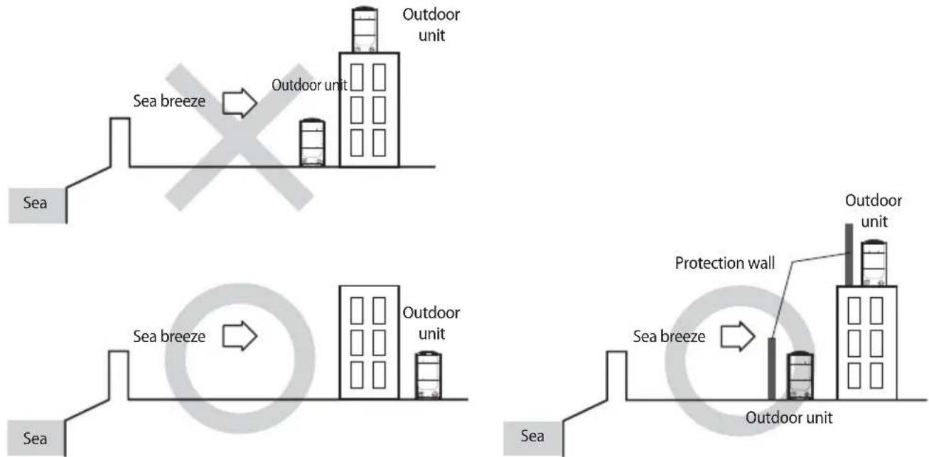 SAMSUNG AM100JXVAJH - Selecting installation location - 1