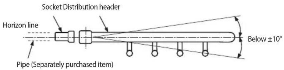 SAMSUNG AM100JXVAJH - Install the distribution header horizontally. - 1