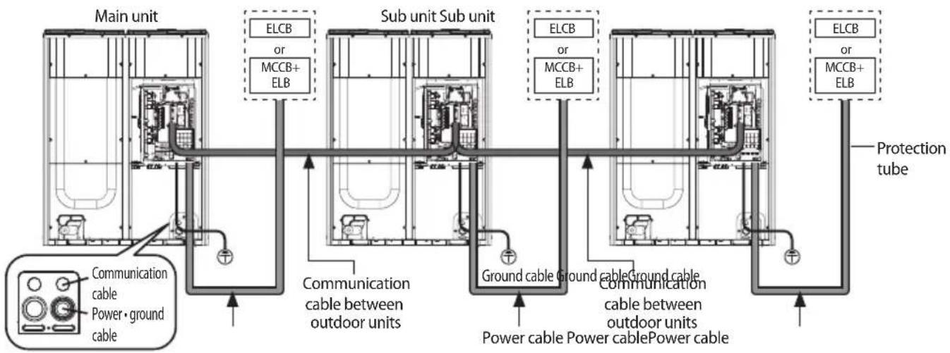 SAMSUNG AM100JXVAJH - Power and communication cable configuration - 1