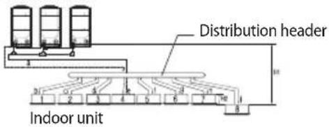 SAMSUNG AM100JXVAJH - Refrigerant pipe installation - 6