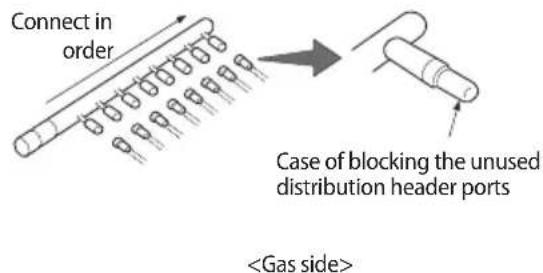 SAMSUNG AM100JXVAJH - Installing the distribution header - 4