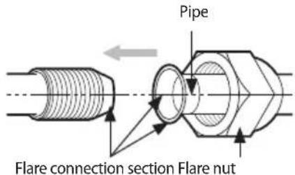 SAMSUNG AM100JXVAJH - Connecting the flared pipes - 1