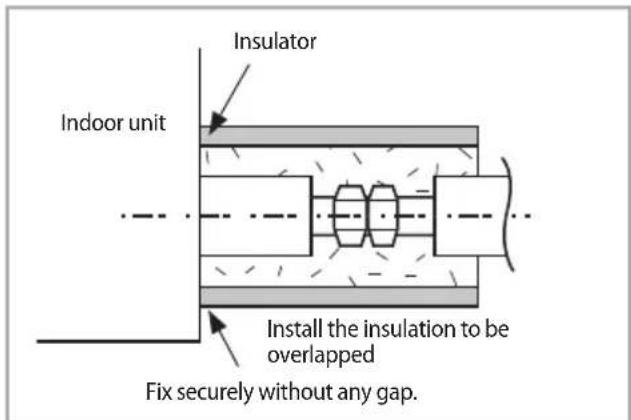 SAMSUNG AM100JXVAJH - Insulate the refrigerant pipe - 2