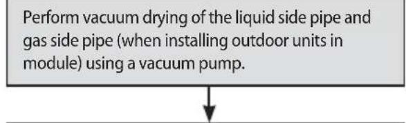 SAMSUNG AM080MXVAFC - Vacuum drying pipes and indoor units - 2