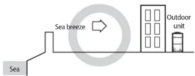 SAMSUNG AM080MXVAFC - Selecting installation location - 2