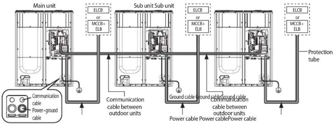 SAMSUNG AM080MXVAFC - Power and communication cable configuration - 1