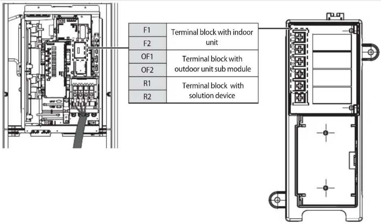 SAMSUNG AM080MXVAFC - Installing the Solution device - 1