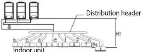 SAMSUNG AM080MXVAFC - Refrigerant pipe installation - 6