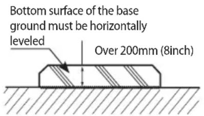SAMSUNG AM080MXVAFC - Base ground construction - 2