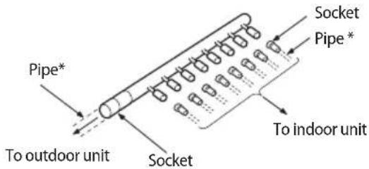 SAMSUNG AM080MXVAFC - Installing the distribution header - 2
