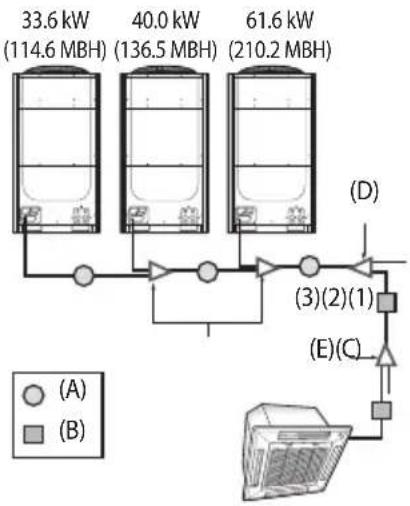 SAMSUNG AM080MXVAFC - Size of the pipe between branch joints (B) - 1