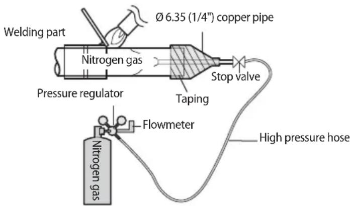 SAMSUNG AM080MXVAFC - Nitrogen flushing welding - 1