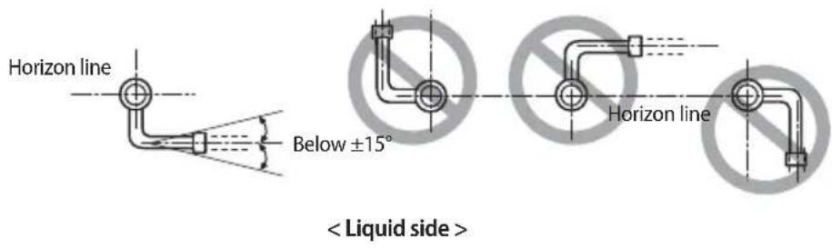 SAMSUNG AM080MXVAFC - Install the distribution header horizontally. - 2