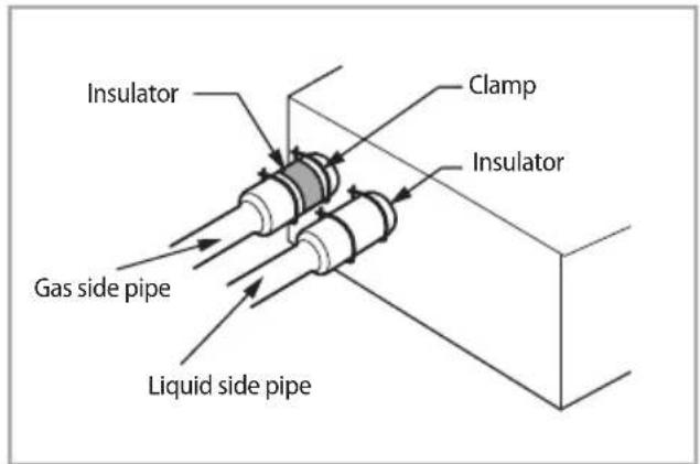 SAMSUNG AM080MXVAFC - Insulate the refrigerant pipe - 1