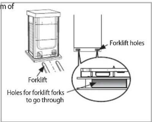 SAMSUNG AM080MXVAFC - When moving with a forklift - 1
