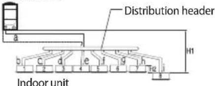 SAMSUNG AM080MXVAFC - Refrigerant pipe installation - 5