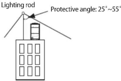 SAMSUNG AM080MXVAFC - Safety precautions - 1