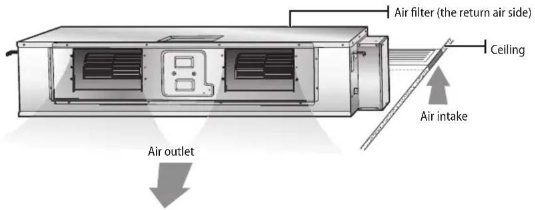 SAMSUNG AM036KNMDCH - Viewing your air conditioner - 1