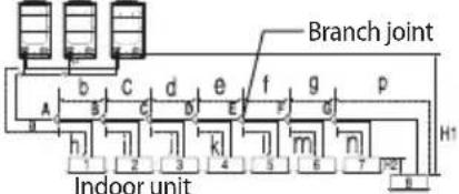 SAMSUNG AM120MXVAFC - Refrigerant pipe installation - 2