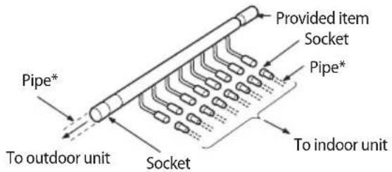 SAMSUNG AM120MXVAFC - Installing the distribution header - 1