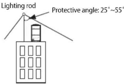 SAMSUNG AM120MXVAFC - Safety precautions - 1