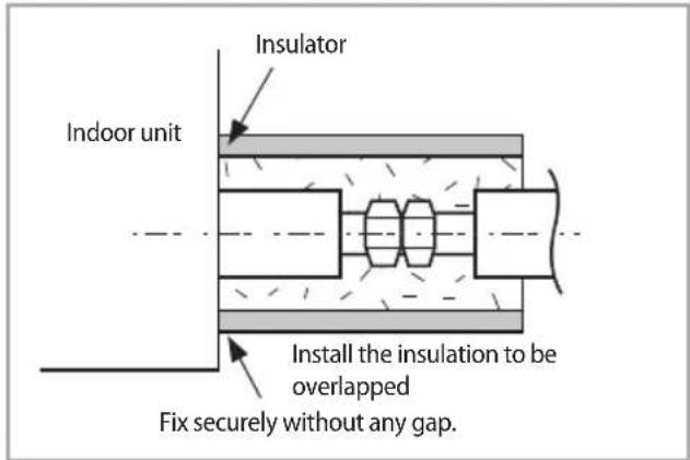 SAMSUNG AM120MXVAFC - Insulate the refrigerant pipe - 2