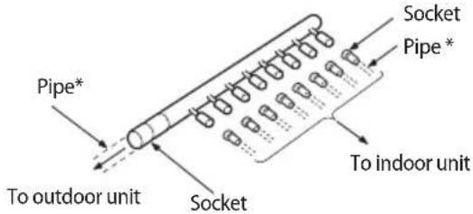 SAMSUNG AM120MXVAFC - Installing the distribution header - 2