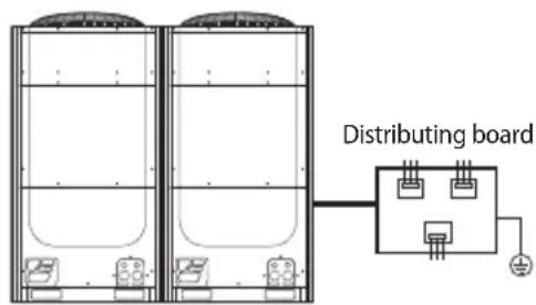 SAMSUNG AM120MXVAFC - Performing the grounding work - 2