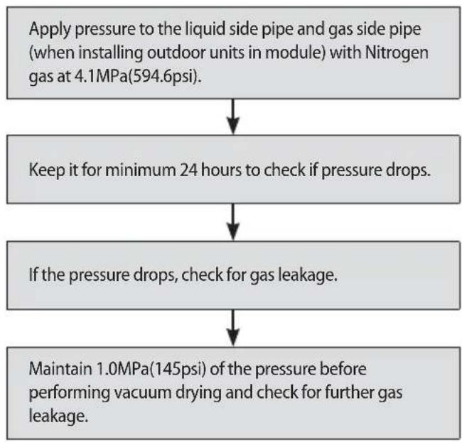 SAMSUNG AM120MXVAFC - Air tightness test - 2