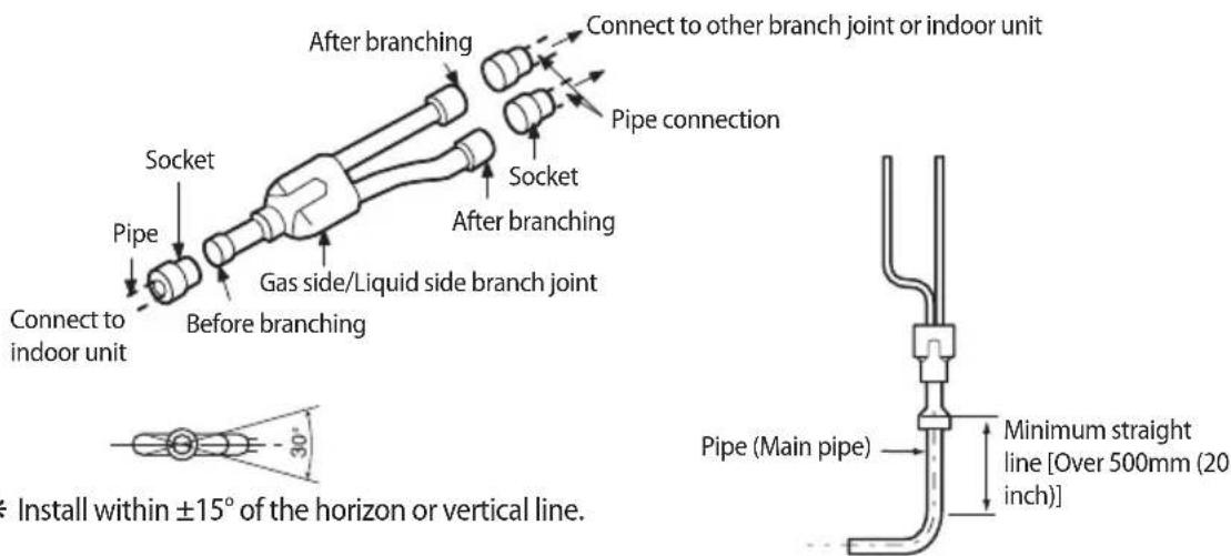 SAMSUNG AM120MXVAFC - Installing the branch joints - 6