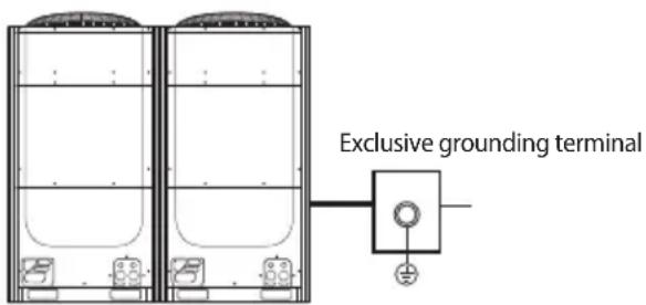 SAMSUNG AM120MXVAFC - Performing the grounding work - 1