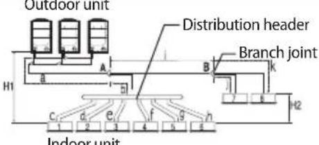 SAMSUNG AM120MXVAFC - Refrigerant pipe installation - 4