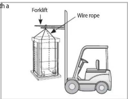SAMSUNG AM120MXVAFC - When moving the product without wooden pallet and the crane is not available for use - 1