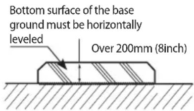 SAMSUNG AM120MXVAFC - Base ground construction - 2
