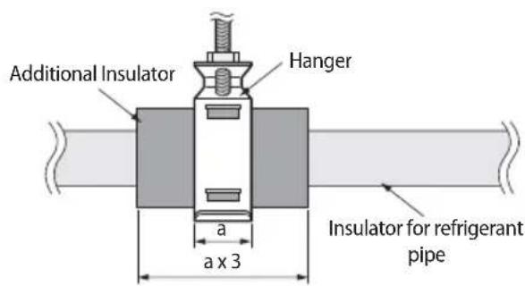 SAMSUNG AM120MXVAFC - Insulating pipes Insulating pipes connected behind the EEV kit - 4