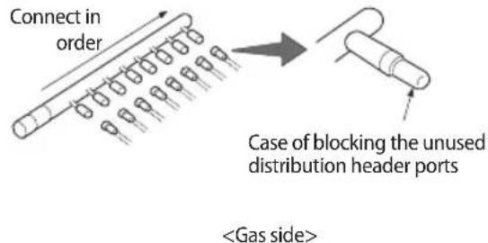 SAMSUNG AM120MXVAFC - Installing the distribution header - 4