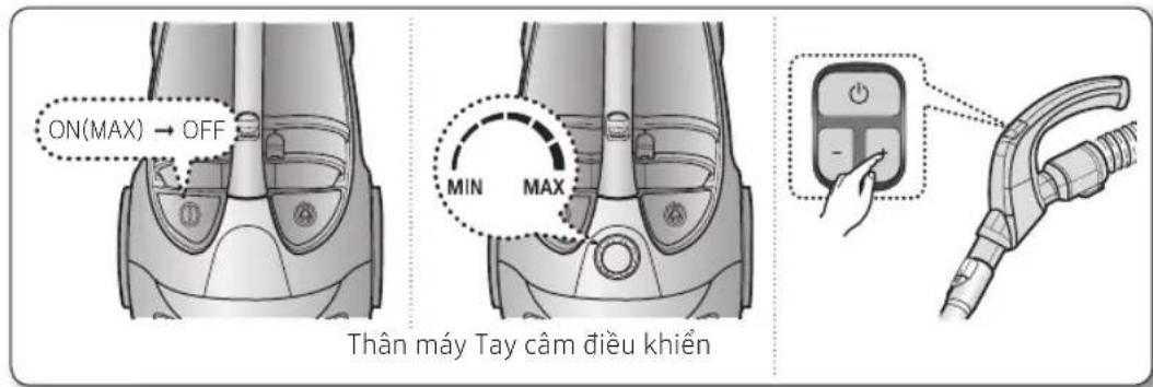 ON(MAX) → OFF MIN MAX Thân máy Tay câm điều khiển
