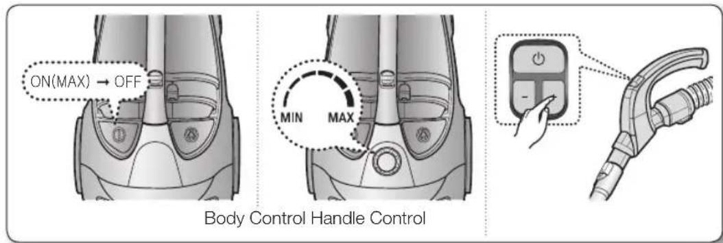 ON(MAX) → OFF MIN MAX Body Control Handle Control