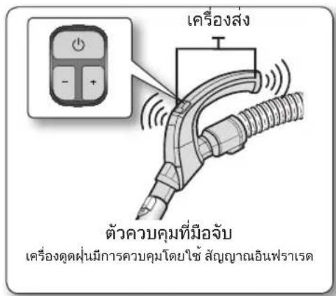 เครื่องส่ง ตัวควบคุมที่มือจับ เครื่องดูดฝุ่นมีการควบคุมโดยใช้ สัญญาณอินฟราเรด