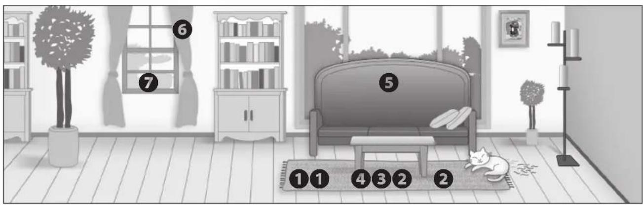 Illustration of a cozy living room with numbered furniture and a cat sleeping on the rug, labeled 1 to 7.